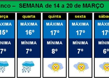 Semana com chuva, sol e temperaturas baixas durante a noite