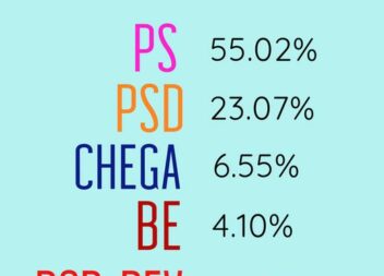 Resultados Finais