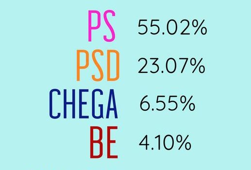 Resultados Finais