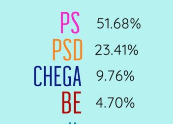 Resultados Finais