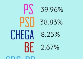 Resultados Finais