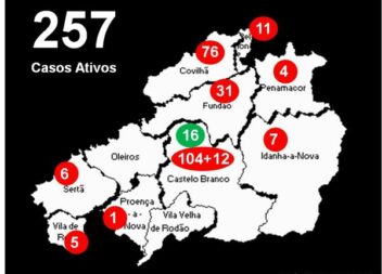 Distrito com 257 casos ativos