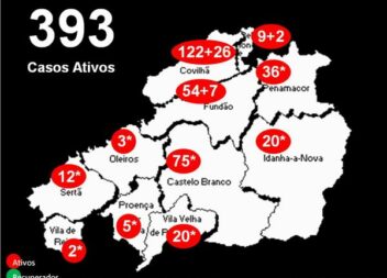 Distrito com 393* casos ativos