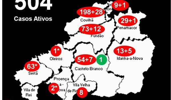 Distrito com 504* casos ativos