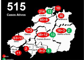 Distrito com 515 casos ativos