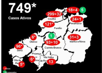 Distrito com 749* casos ativos