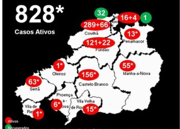 Distrito com 828* casos ativos