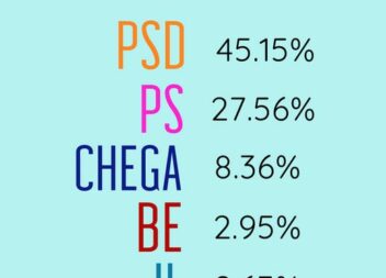 Resultados finais