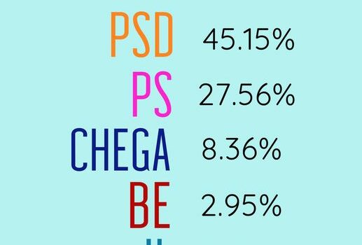 Resultados Finais