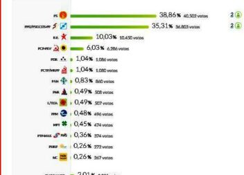 RESULTADOS DISTRITAIS FINAIS