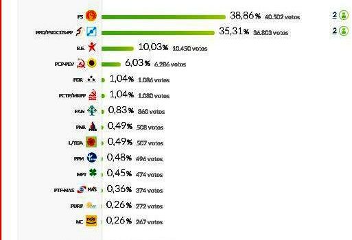 RESULTADOS DISTRITAIS FINAIS