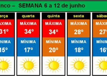 Previsão de modelos numéricos para a semana.