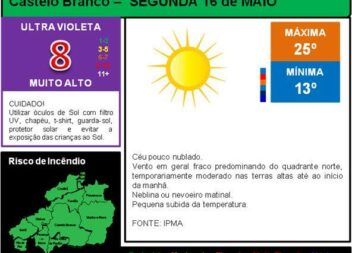 Índice de radiação Ultra Violeta MUITO ALTO, entre as 12H00 e as 15H00, a requer