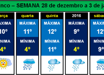 Previsão elaborada por meteorologista para segunda feira