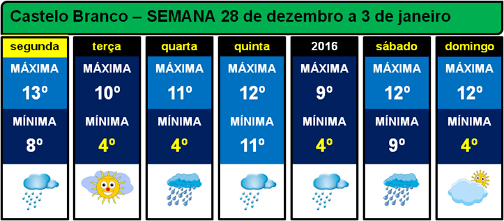 Previsão elaborada por meteorologista para segunda feira