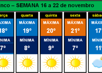 Semana com sol e nuvens altas, mas a temperatura mínima a baixar, sobretudo, a p