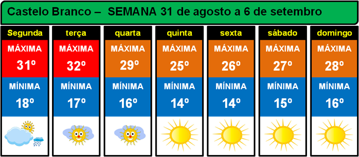 Previsão elaborada por meteorologista para segunda feira.