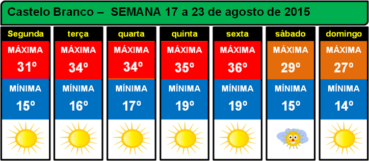 Previsão elaborada por meteorologista para segunda feira.