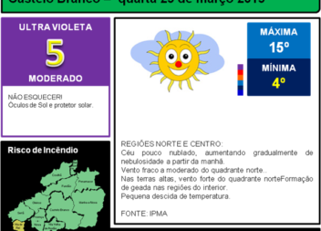 A partir de sexta feira as temperaturas sobem aos 28º