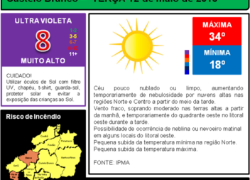 Atenção à radiação ultra violeta com índice Muito Alto (12H00-15H00)