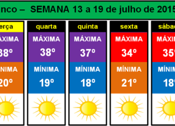 Atualização da previsão para a semana