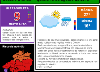 Finalmente a máxima abaixo dos 30º...