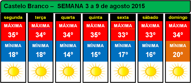 Previsão elaborada por meteorologista para segunda e terça.