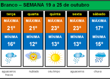 Previsão elaborada por meteorologista para segunda feira.