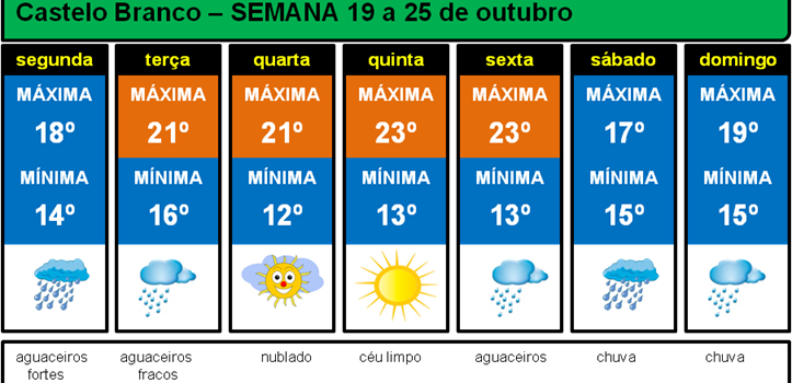 Previsão elaborada por meteorologista para segunda feira.