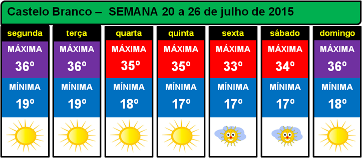 Previsão para a semana