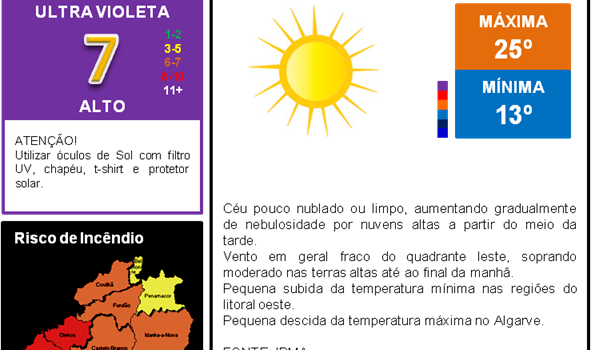 Risco de Incêndio Muito Elevado e Elevado no distrito de Castelo Branco...