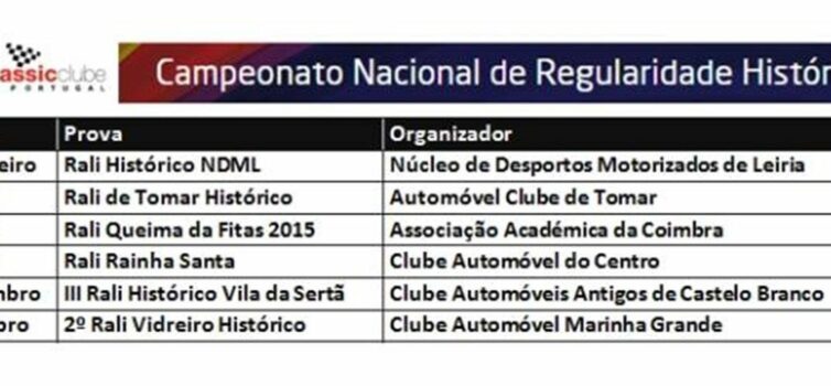 Sertã na rota da Regularidade Histórica