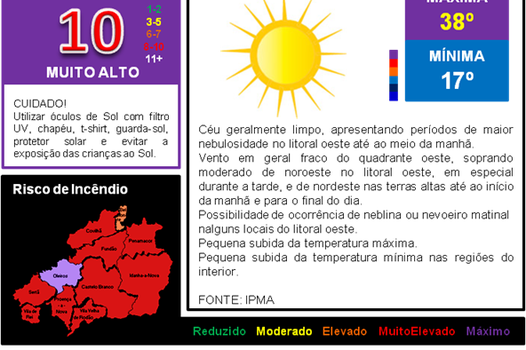 Temperatura máxima de 38º a requerer cuidados.