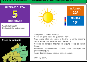 Temperaturas colocam 7 concelhos da Beira Baixa em risco MODERADO de incêndio