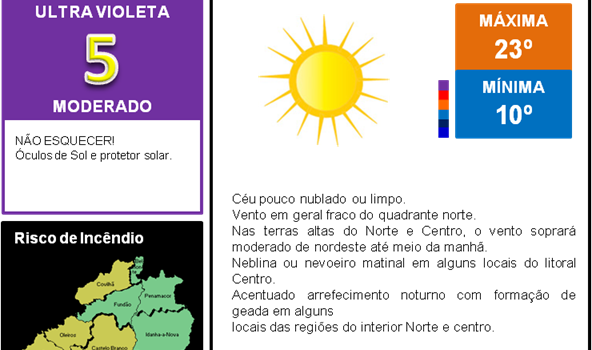 Temperaturas colocam 7 concelhos da Beira Baixa em risco MODERADO de incêndio