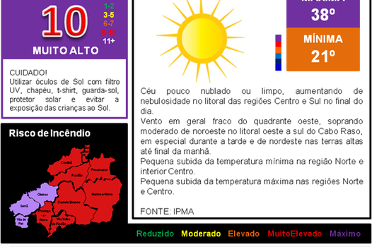 Temperaturas muito elevadas com 38º de máxima e a noite também pouco refrescante